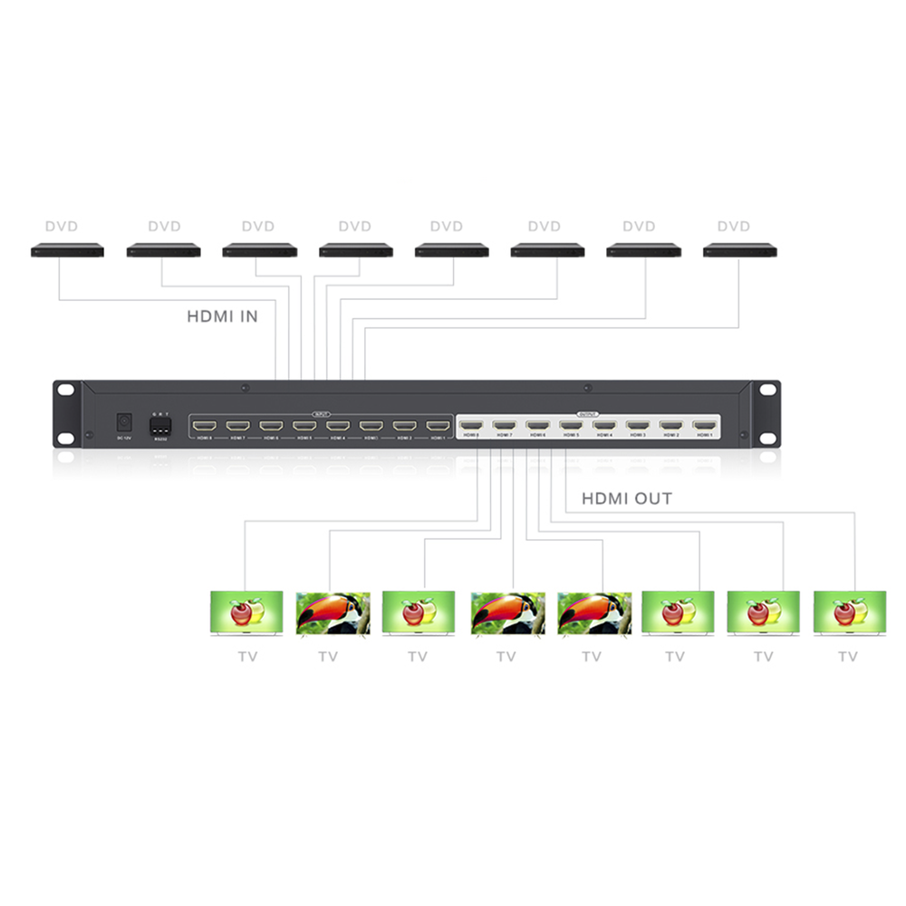 MATRICIAL DE VIDEO HDMI 8 x 8 / 8 Entradas y 8 Salidas en HDMI / 4K @ 30Hz / 10.2 Gbps / HDMI 1.4 / HDCP 1.4 / 3D / Conmutación por Botón, RS232 o Control Remoto / IDEAL PARA CENTROS DE MONITOREO, COMPARACION Y ANALISIS.