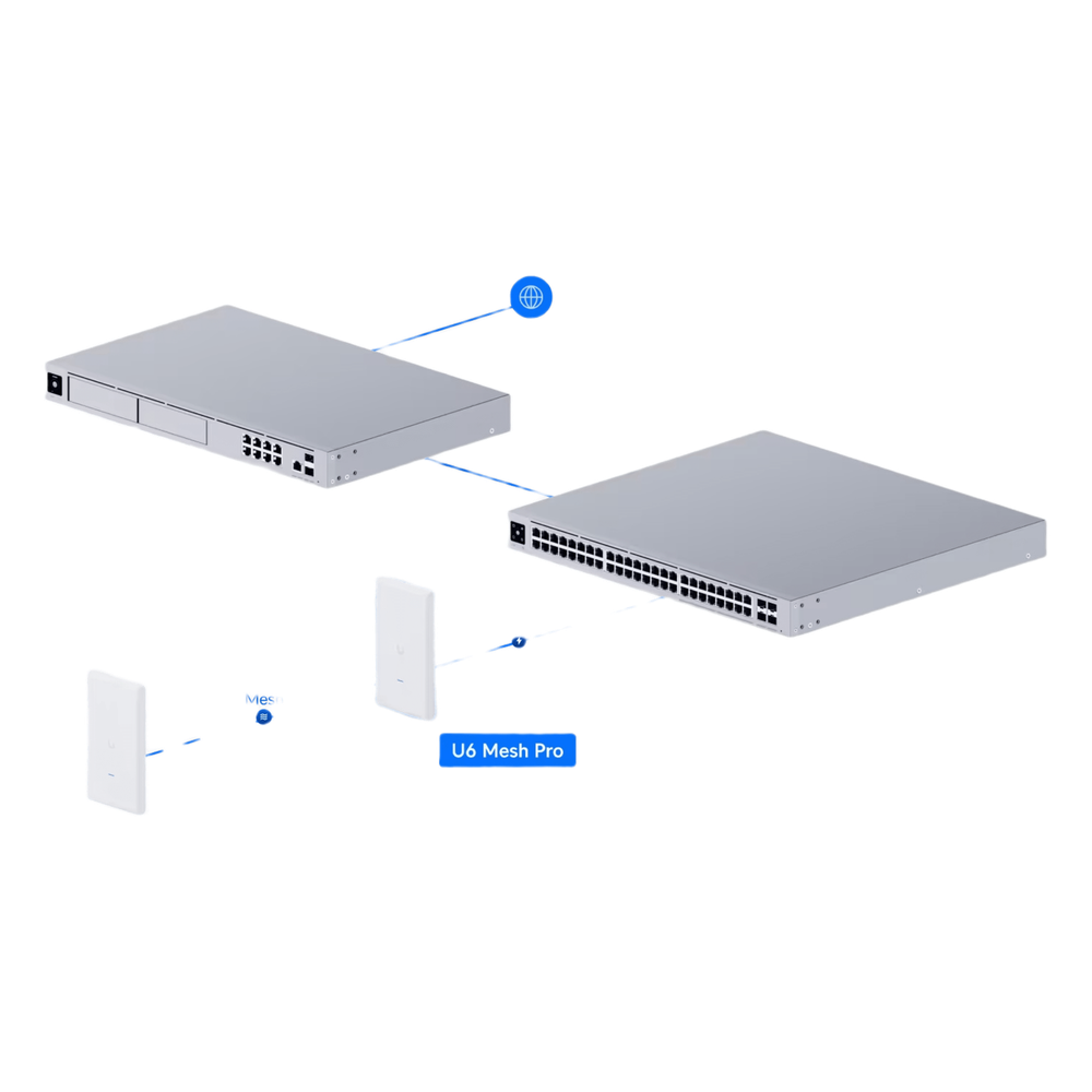 Punto de Acceso UniFi WiFi 6 Mesh Pro/ 2.4 y 5 GHz / MU-MIMO 2x2 por banda / para exterior IPX6 / 2 puertos GbE (x1 PoE IN, x1 puerto de red) hasta 250 dispositivos, montaje en pared o mástil