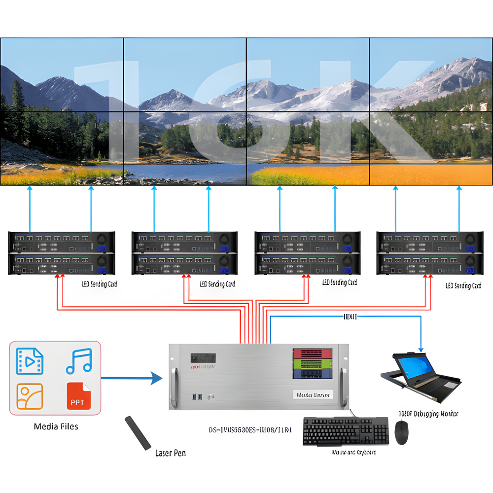 Media Server Rack 4U, Intel Xeon W-1390P 8-Core 5.3GHz, NVIDIA RTX 2000 Ada 16GB, 32GB DDR4, 8K×4K Fusion Output, 4×DP1.4 + HDMI2.0, 3×3.5" HDD Bays, Windows 11 Pro