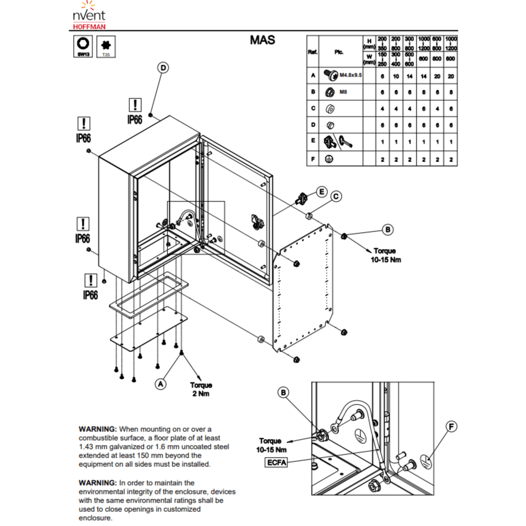 Gabinete de Uso Exterior MAS 1000 x 800 x 300 mm (39.37 x 31.50 x 11.81 in) / NEMA 4/12/13 / IP66 / IK10 / Acero Dulce 1.5 mm / Platina de Montaje Incluida / Color Gris Claro