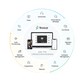 Kit Telefonía IP PYME / Conmutador P520 20 Extensiones / 10 Llamadas Simultáneas / Módulo O2 2 Puertos FXO / Modular / VoIP SIP