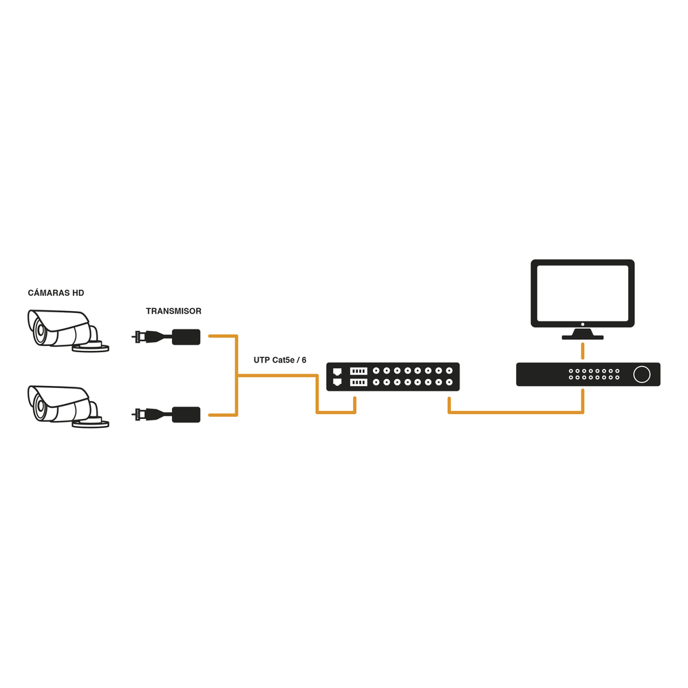 (TRANCEPTOR) RECEPTOR DE VIDEO PASIVO DE 16 CANALES / Resolución 4K / Compatible con cable UTP Cat 5e/6 / Compatible con HD-TVI/CVI/AHD/CVBS / TODO INCLUIDO PARA RACK / Protección Interconstruida contra sobretensión.