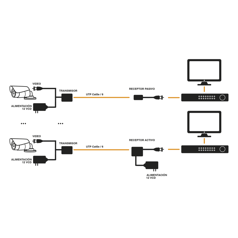 (TRANSCEPTOR) TRANSMISOR DE VIDEO ACTIVO DE LARGO ALCANCE /  400 Metros con RECEPTOR ACTIVO TT4501R / Resolución 2 MP / Compatible con cámaras HD-TVI/CVI/AHD/CVBS / Protección Interconstruida contra sobretensión.
