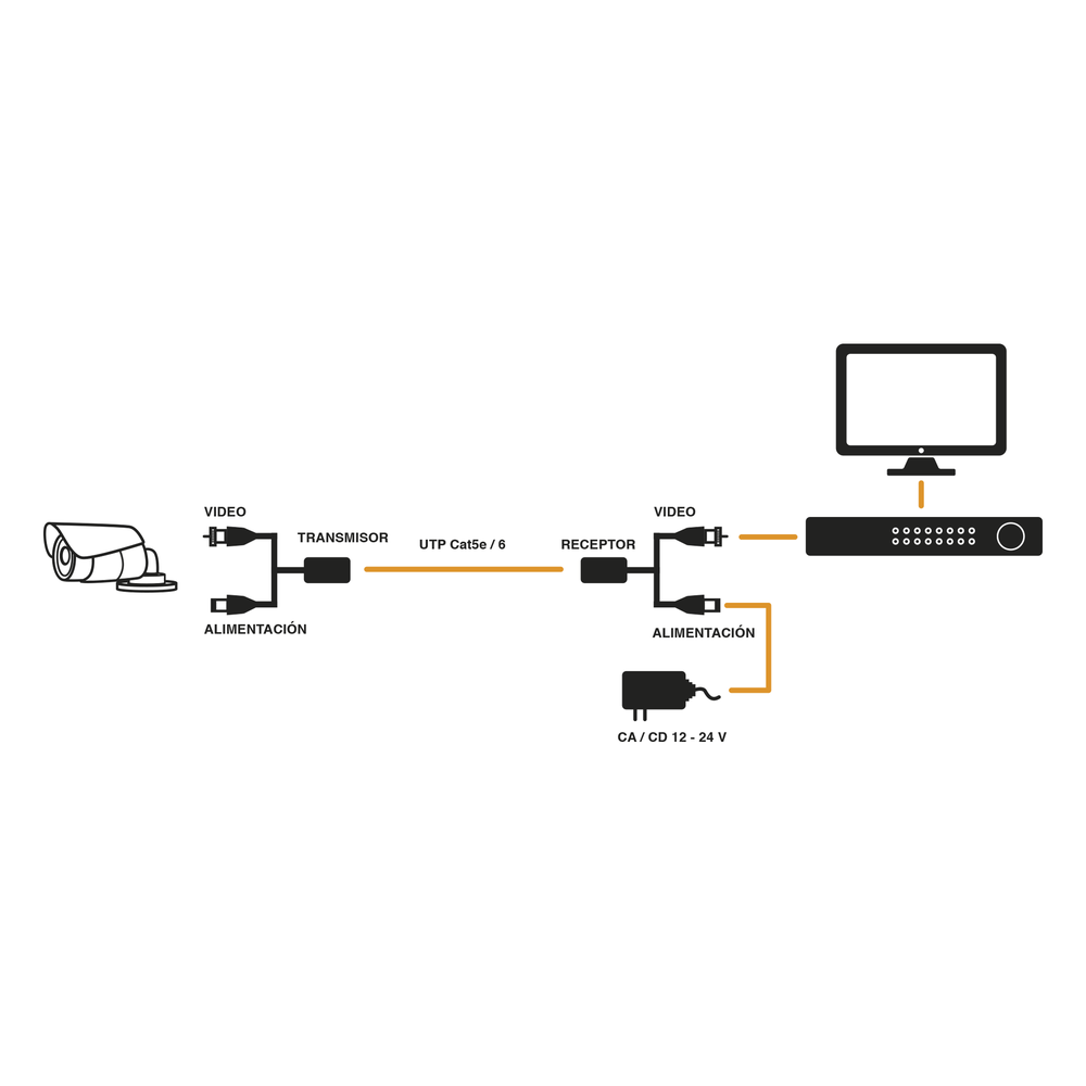 Kit de transceptores activos con conector para alimentación (12V/24Vcc/AC) TurboHD para aplicaciones de video por UTP Cat5e/6 en HD. Distancia de hasta 150 m en 4K