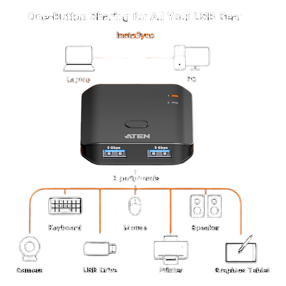 Switch USB 3.2 Gen 1 Essentials | 2 Puertos USB Tipo-A | 2 Computadoras | 5 Gbps | InstaSync | Botón Físico | Diseño Compacto | Plug-and-Play