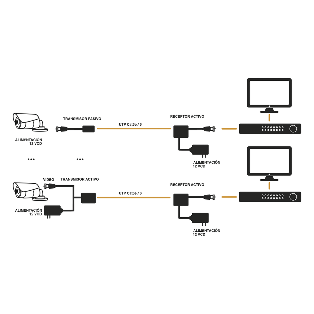 (TRANSCEPTOR) RECEPTOR DE VIDEO ACTIVO DE LARGO ALCANCE /  400 Metros con RECEPTOR ACTIVO TT4501T / Resolución 2 MP / Compatible con cámaras HD-TVI/CVI/AHD/CVBS / Protección Interconstruida contra sobretensión.