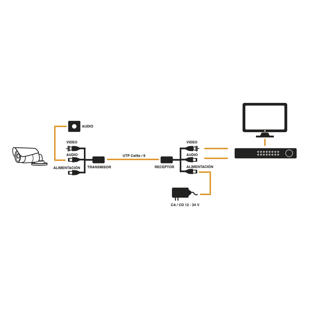 Kit de transceptores activos, envía alimentación 12V/24Vcc/AC, video y audio a una distancia de hasta 150 m en 4K para aplicaciones de video por UTP Cat 5e / 6 en alta definición.